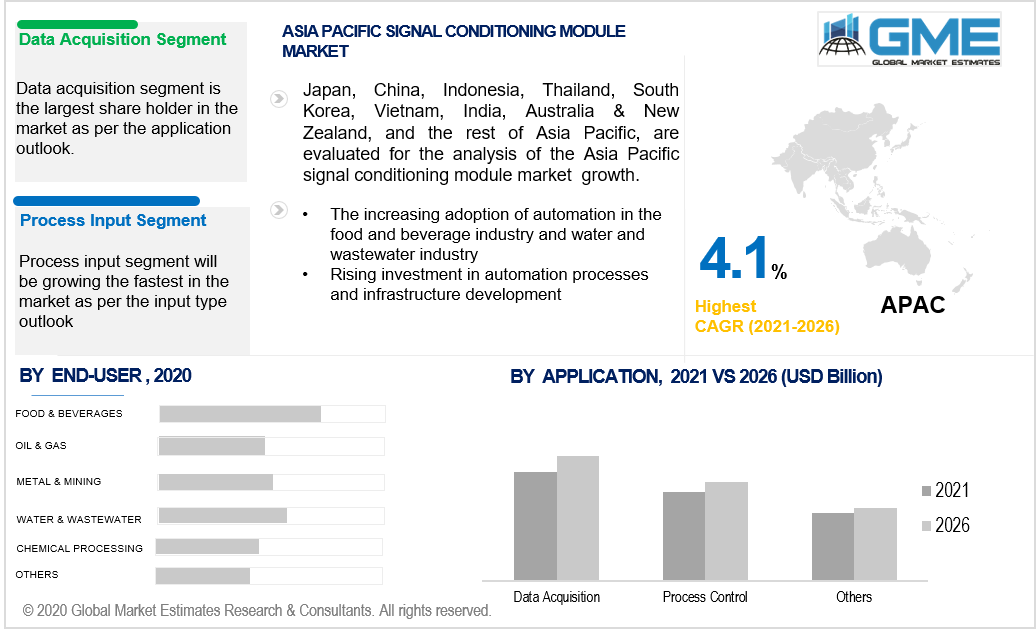 asia pacific signal conditioning module market